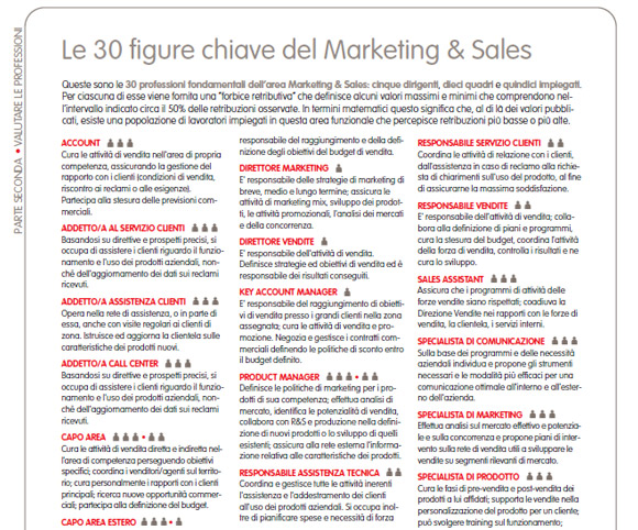 JOB Description - Salary Guide Adecco 2006