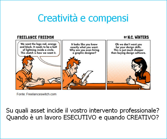 Quotare il lavoro creativo e autonomo