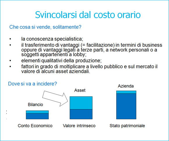 Svincolarsi dal costo orario